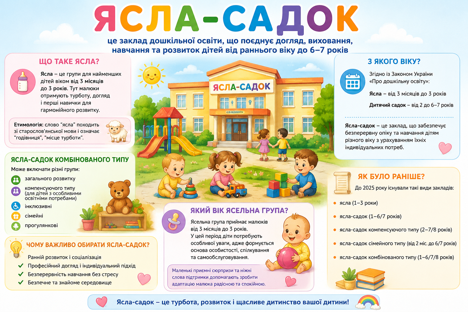 Що таке ясла-садок? 🤔